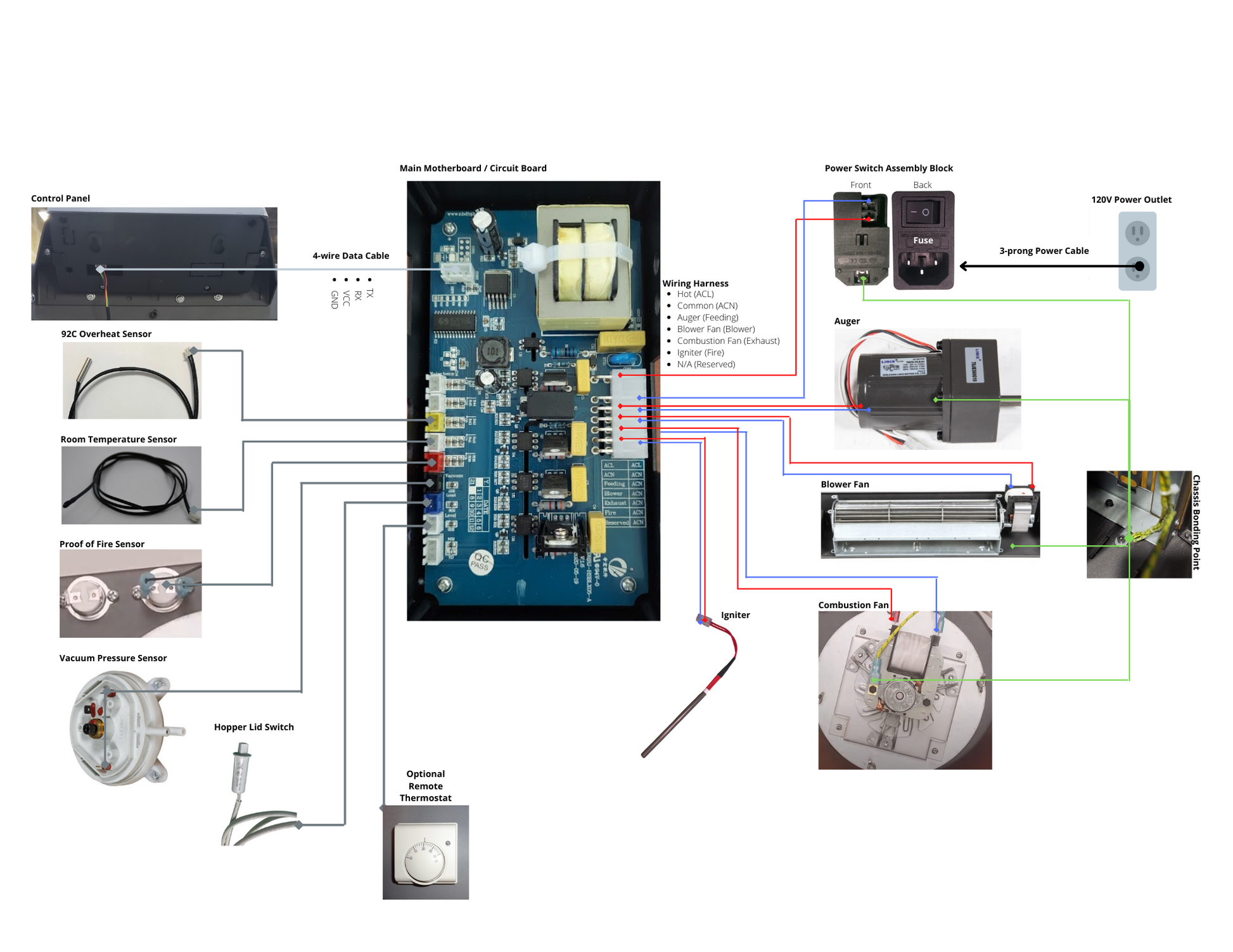 ComfortBilt Pellet Stove Power Control Module
